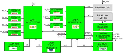 大聯大世平集團推出基于NXP產品的HV-BMS BJB評估板方案，賦能新能源產業創業投資